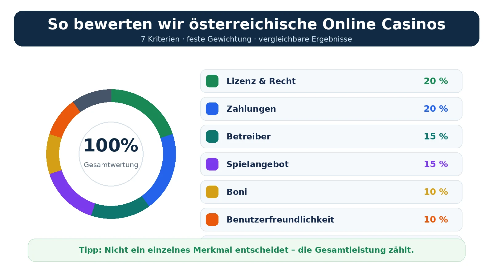 österreichische online casinos